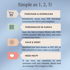 Op de afbeelding: Een lichtblauwe afbeelding met de tekst "Simple as 1, 2, 3!" en instructies voor het kopen, personaliseren in Canva, opslaan en afdrukken van sjablonen. Bevat pictogrammen van een winkelwagen, potlood, printer en tekstballon.