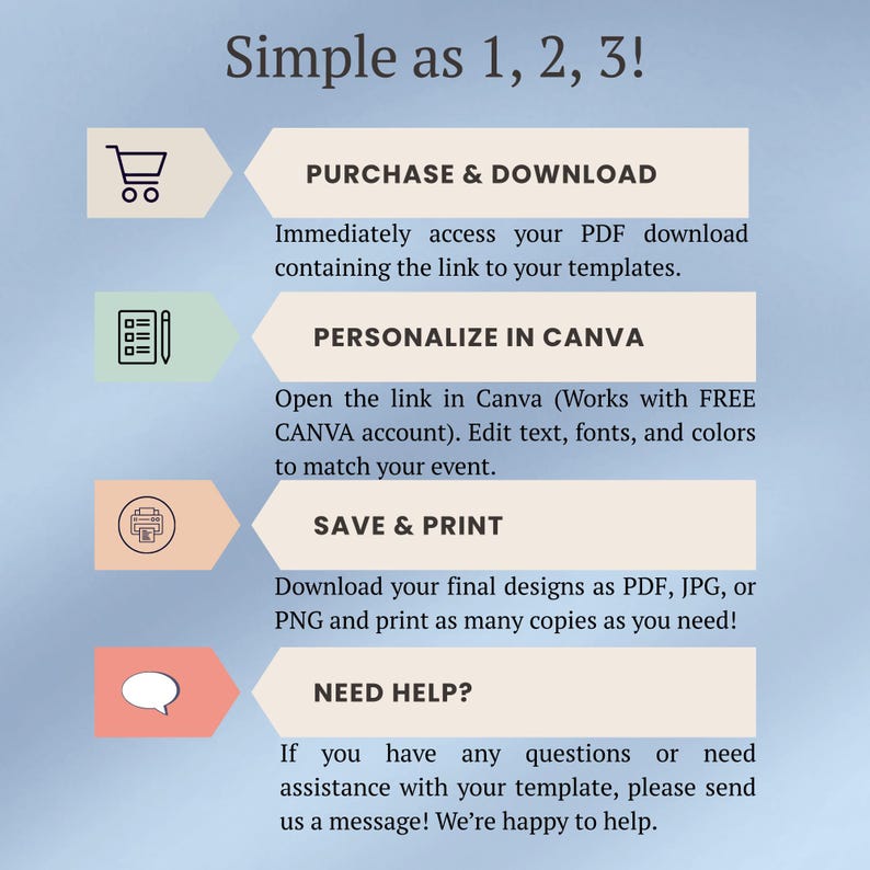 Op de afbeelding: Een lichtblauwe afbeelding met de tekst "Simple as 1, 2, 3!" en instructies voor het kopen, personaliseren in Canva, opslaan en afdrukken van sjablonen. Bevat pictogrammen van een winkelwagen, potlood, printer en tekstballon.