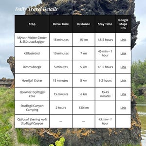 K&ouml;nnte beinhalten: Reiseplan f&uuml;r Tag 7 von M&yacute;vatns Vulkanwundern & Gateway East, mit Details zu Haltestellen, Fahrzeiten, Entfernungen in km und Aufenthaltszeiten. Enth&auml;lt Google Maps-Links.