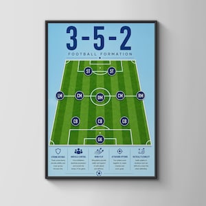May include: A framed poster displaying a 3-5-2 football formation diagram on a green pitch graphic. The text reads 3-5-2 FOOTBALL FORMATION, with player position circles labelled ST, LM, CM, DM, RM, CB, and GK. Below are five icons with text describing tactical benefits like strong defence and wing play.