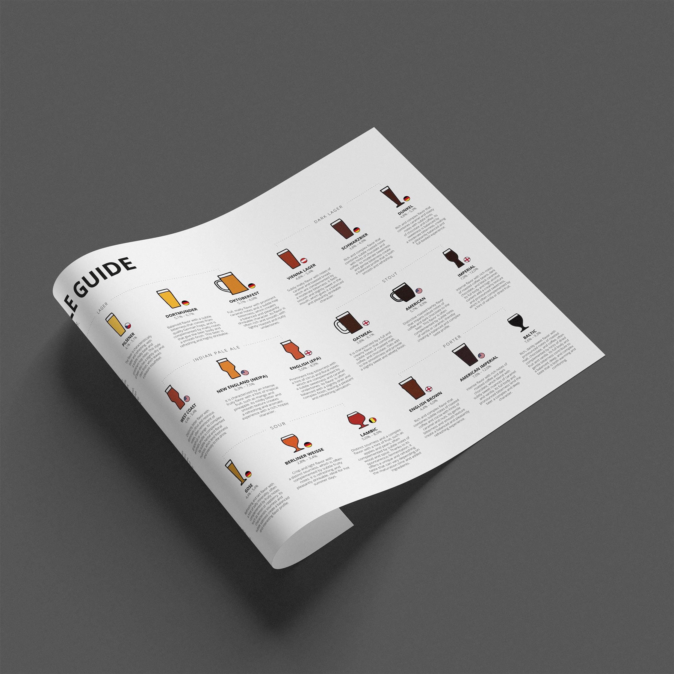 World Beer Style Guide Poster – Printable Digital Copy (multiple ...