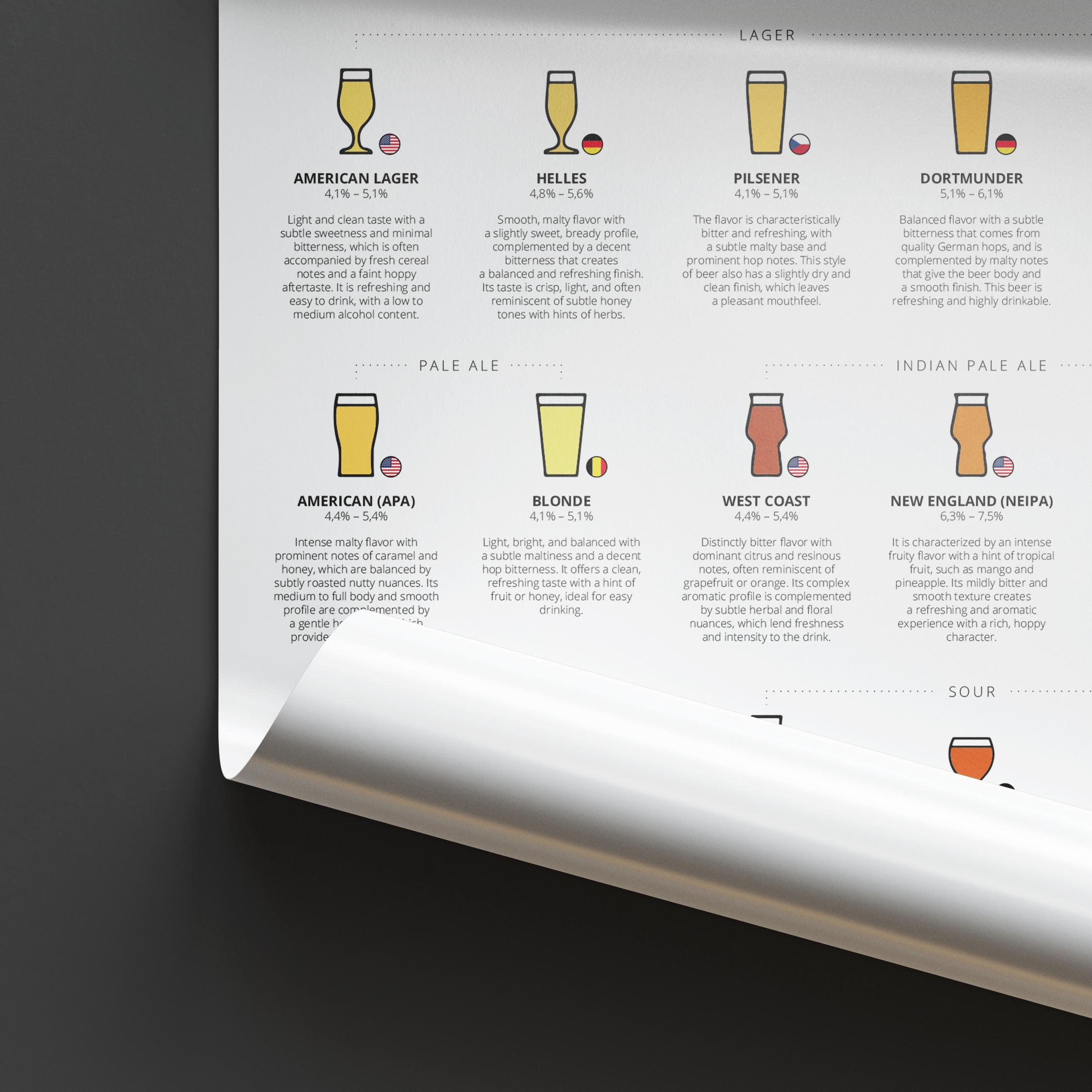 Beer Styles Chart.pdf World Beer Style Guide Poster – Printable Digital Copy (multiple ...