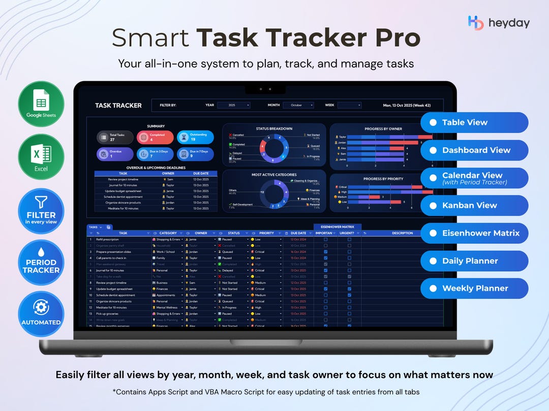 Task Tracker Spreadsheet for Google Sheets and Excel Daily Task ...