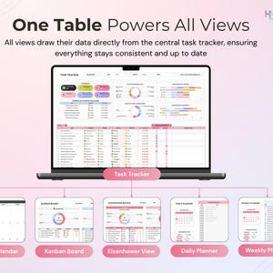 May include: A laptop screen shows a task tracker with different views: smart calendar, Kanban board, Eisenhower view, daily planner, and weekly planner. Text reads "One Table Powers All Views".