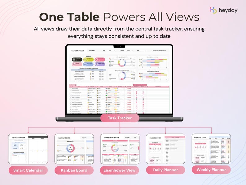 May include: A laptop screen shows a task tracker with different views: smart calendar, Kanban board, Eisenhower view, daily planner, and weekly planner. Text reads "One Table Powers All Views".