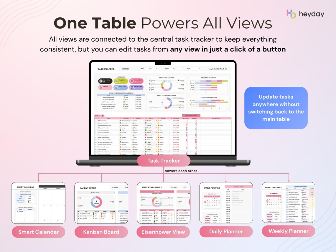 Task Tracker Spreadsheet Excel & Google Sheets Planner To-do List ...