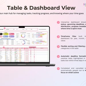 May include: A laptop screen shows a task management dashboard with a table and dashboard view. The interface displays task status, deadlines, workload distribution, and progress. Features include timeframe filters, sorting, and deadline formatting.