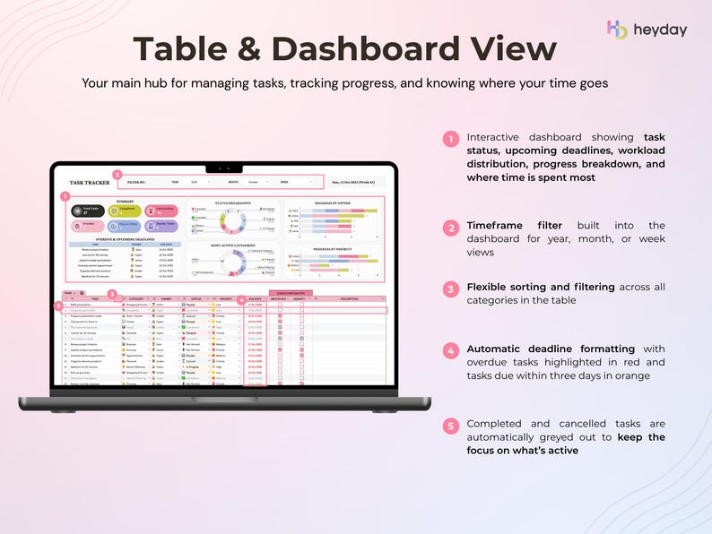 May include: A laptop screen shows a task management dashboard with a table and dashboard view. The interface displays task status, deadlines, workload distribution, and progress. Features include timeframe filters, sorting, and deadline formatting.