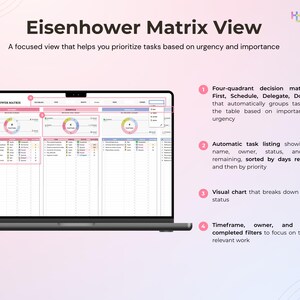May include: A laptop screen showing the "Eisenhower Matrix View" with a four-quadrant decision matrix, task listings, and visual charts. The text highlights task prioritization based on urgency and importance.