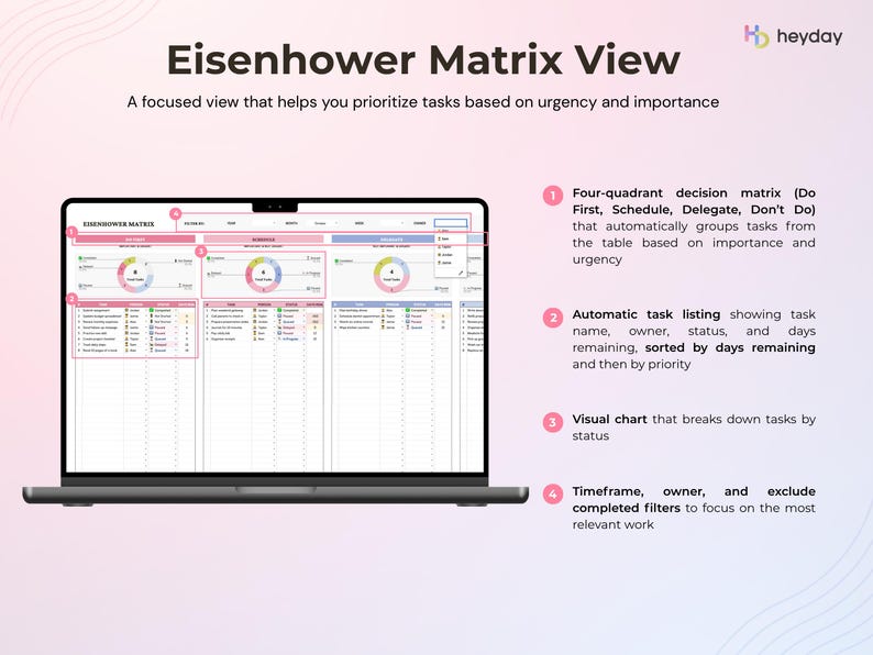 May include: A laptop screen showing the "Eisenhower Matrix View" with a four-quadrant decision matrix, task listings, and visual charts. The text highlights task prioritization based on urgency and importance.