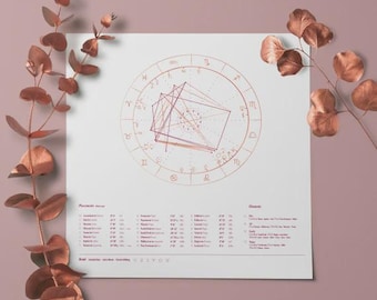 Allgemeine Geburtshoroskop-Lesung