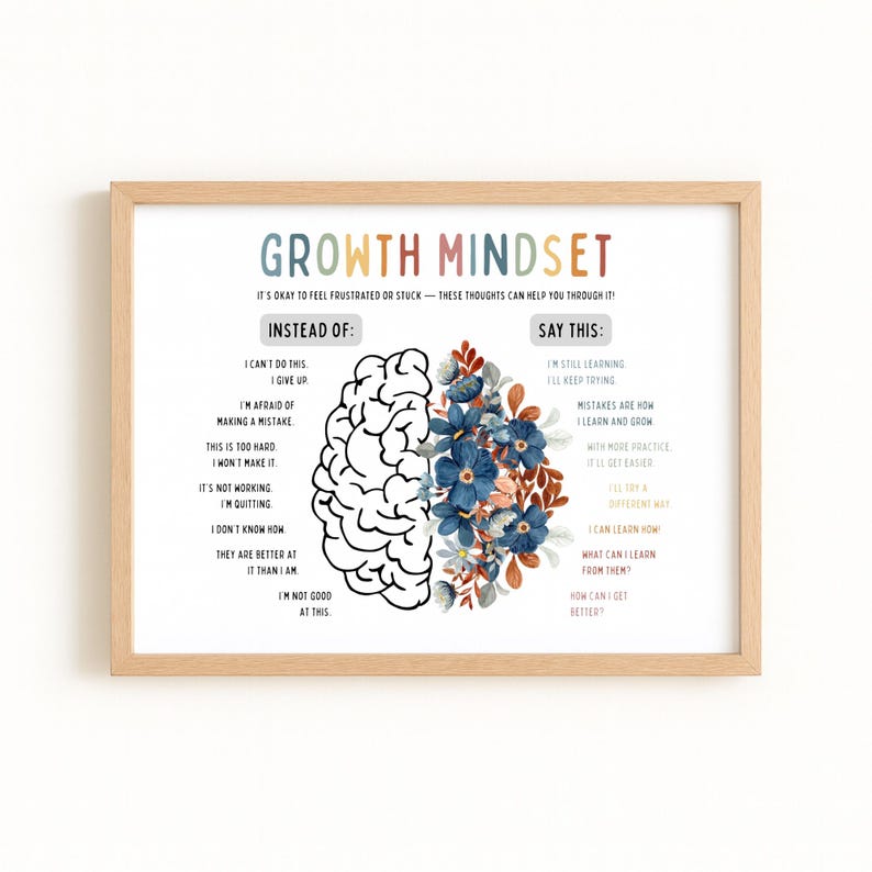 Mindset Frame Growth Mindset Poster for Kids | Positive Classroom Decor | Mindfulness ...