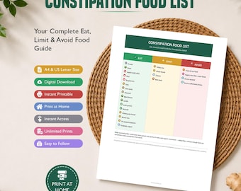 Constipation Food List Printable, Constipation Diet Chart, Eat Limit Avoid, Constipation Relief, High Fiber Foods, Digital Download PDF