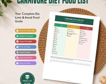 Carnivore Diet Food List Printable, Carnivore Food Chart, Eat Limit Avoid, Animal Based Diet, Carnivore Diet Printable, Digital Download PDF