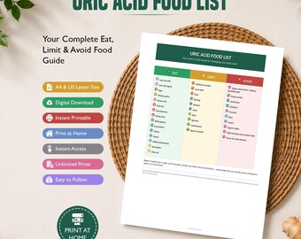 Uric Acid Food List Printable, Uric Acid Food Chart, Eat Limit Avoid, Low Purine Foods List, Gout Diet Printable, Digital Download PDF