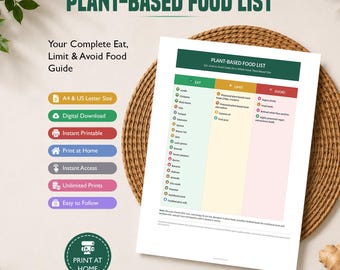 Plant Based Food List Printable, Plant Based Diet Chart, Eat Limit Avoid, Whole Food Plant Based, Vegan Diet Foods, Digital Download PDF