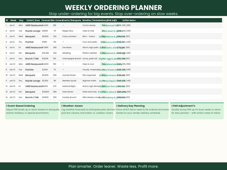 restaurant kitchen spteadsheet template, kitchen daily... Restaurant Ordering Guide Excel Template | Food Inventory Spreadsheet ...