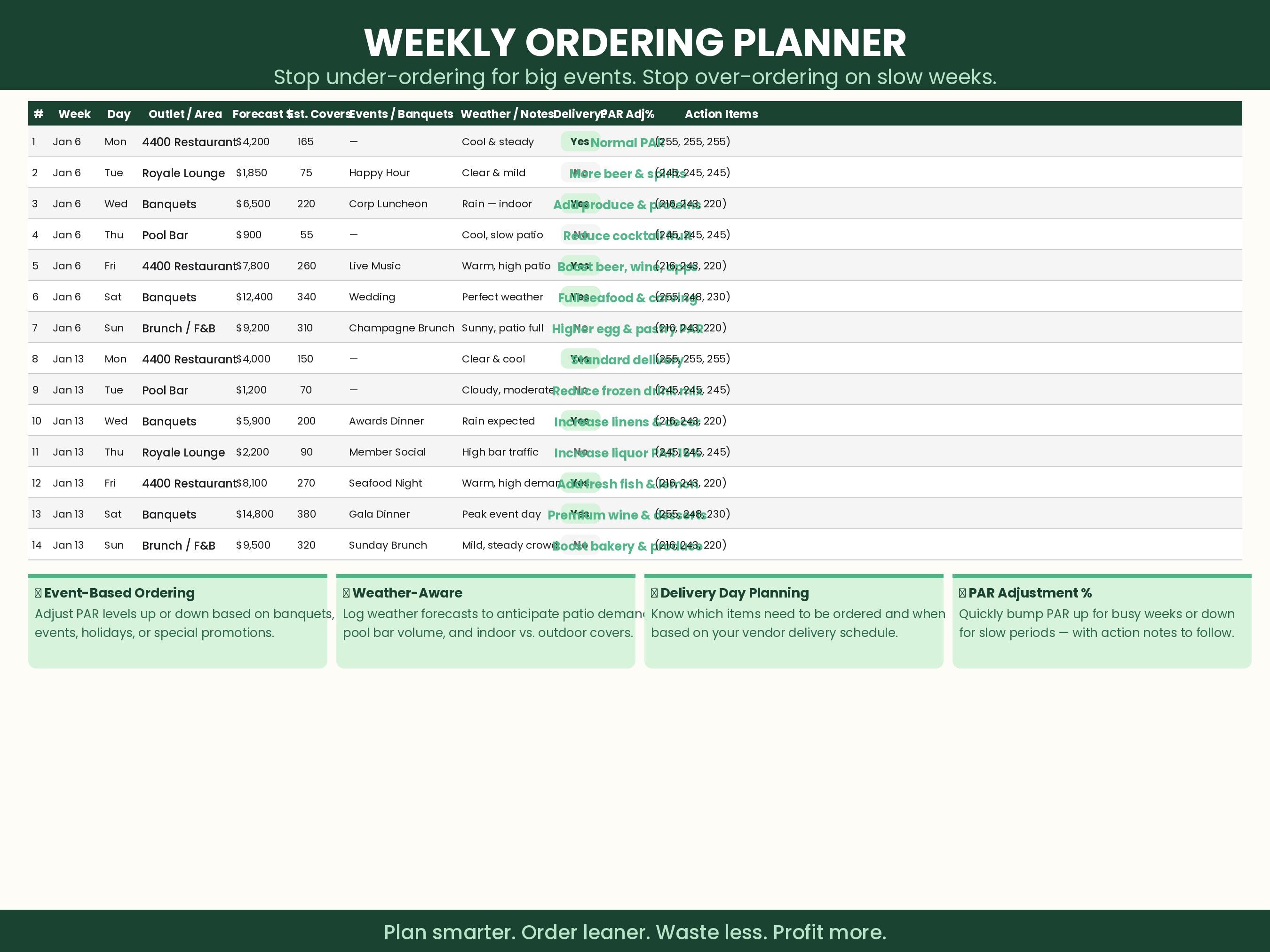 Restaurant Ordering Guide Excel Template | Food Inventory Spreadsheet ...