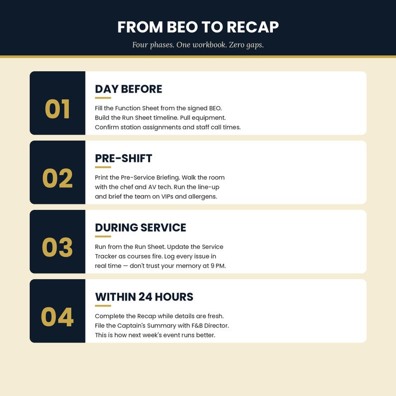 Banquet Captain Report and Function Sheet Template, Event Run Sheet ...