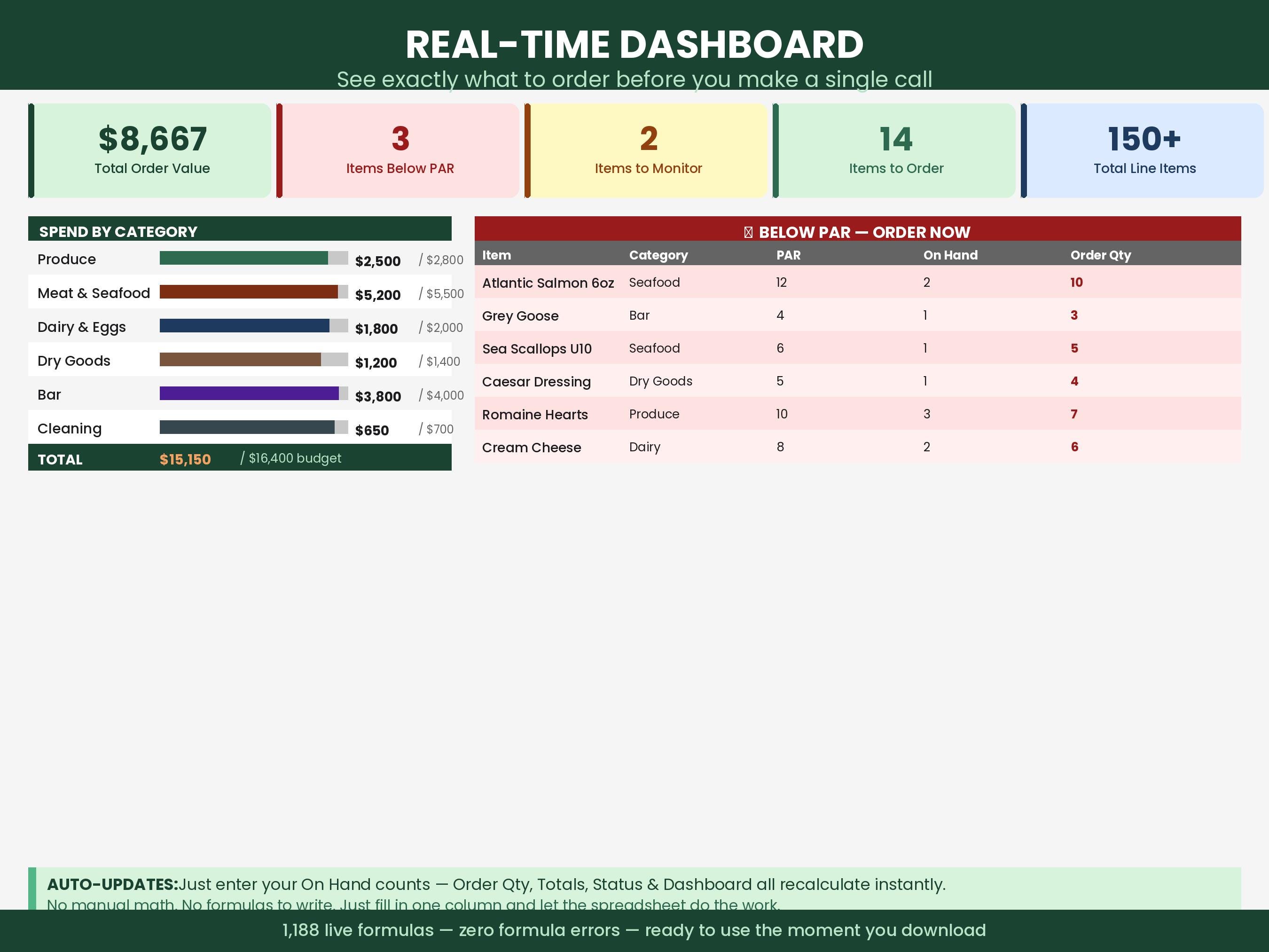 restaurant kitchen spteadsheet template, kitchen daily... Restaurant Ordering Guide Excel Template | Food Inventory Spreadsheet ...
