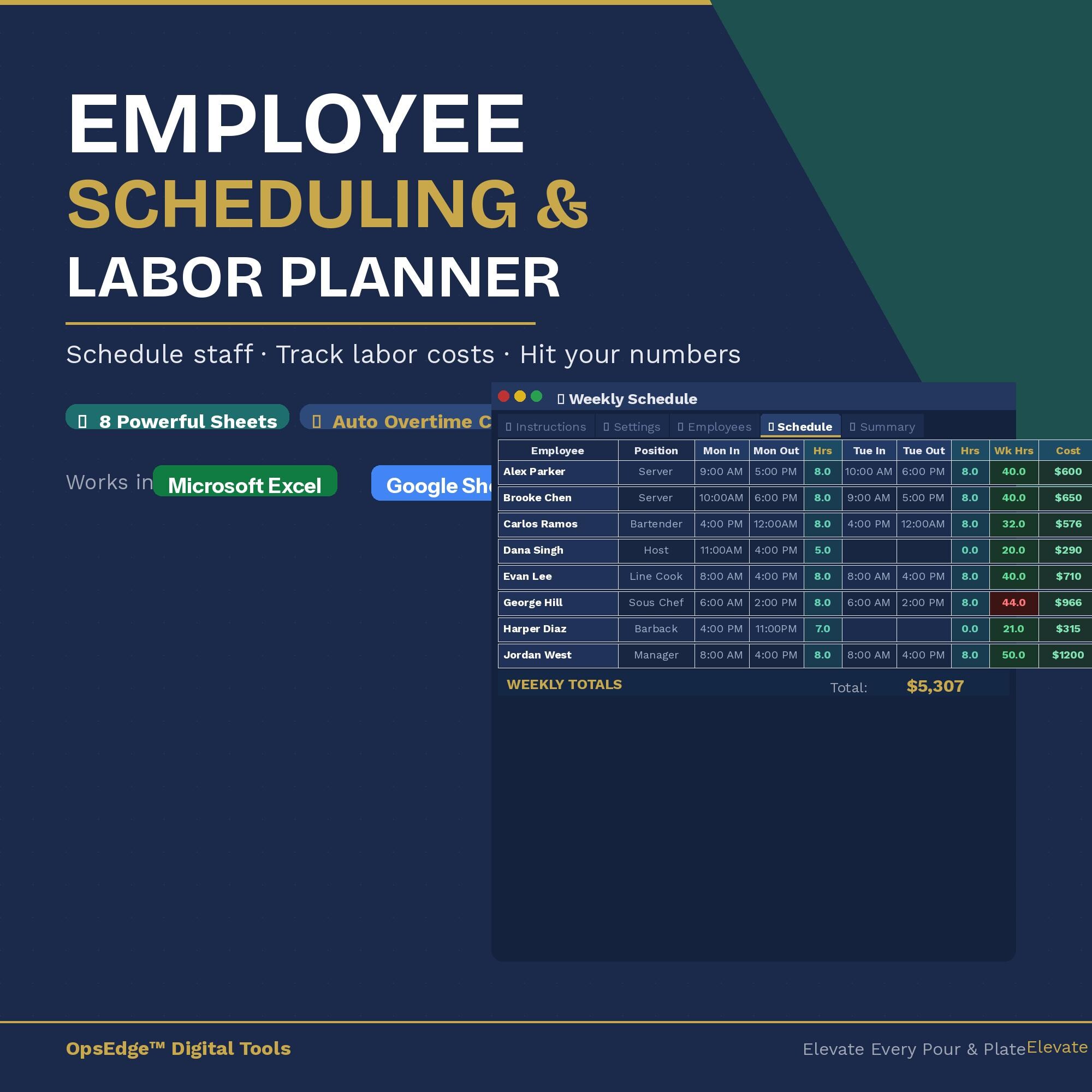 Labor Rate Schedule Example Restaurant Employee Schedule Template | Labor Cost & OT Tracker | Excel ...