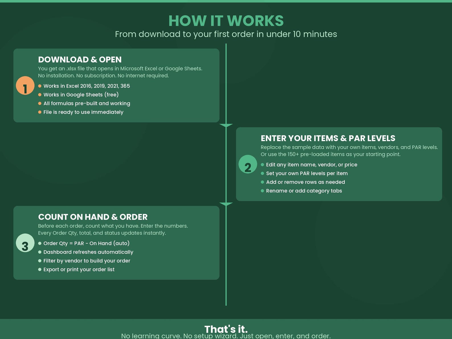 Restaurant Ordering Guide Excel Template | Food Inventory Spreadsheet ...