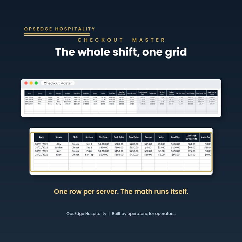 Server Checkout Sheet | Cash Out Report, Tip Declaration, Sales Recap ...