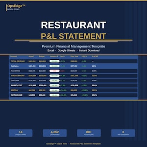 Restaurant Profit and Loss Template | P&L Spreadsheet | Food Cost Calculator | Labor Budget | Excel Google Sheets