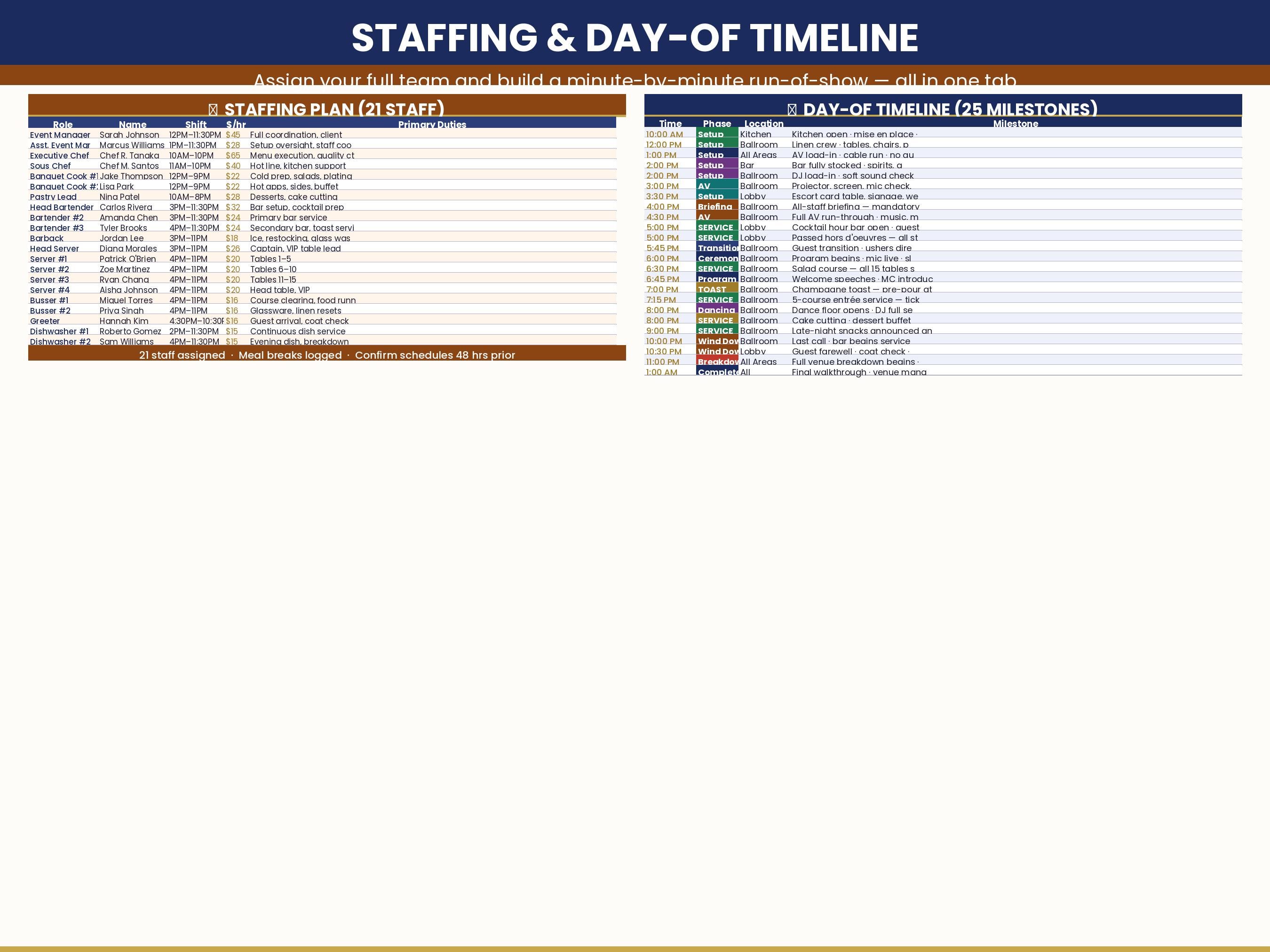 Catering BEO Template Excel | Banquet Event Order Form | Event Planning ...