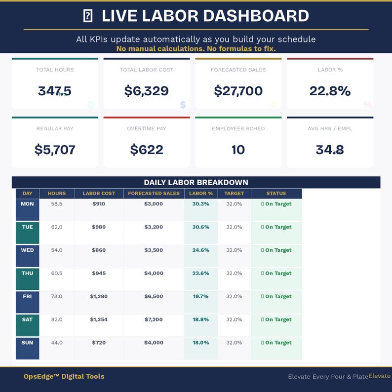 Labor Rate Schedule Example Restaurant Employee Schedule Template | Labor Cost & OT Tracker | Excel ...
