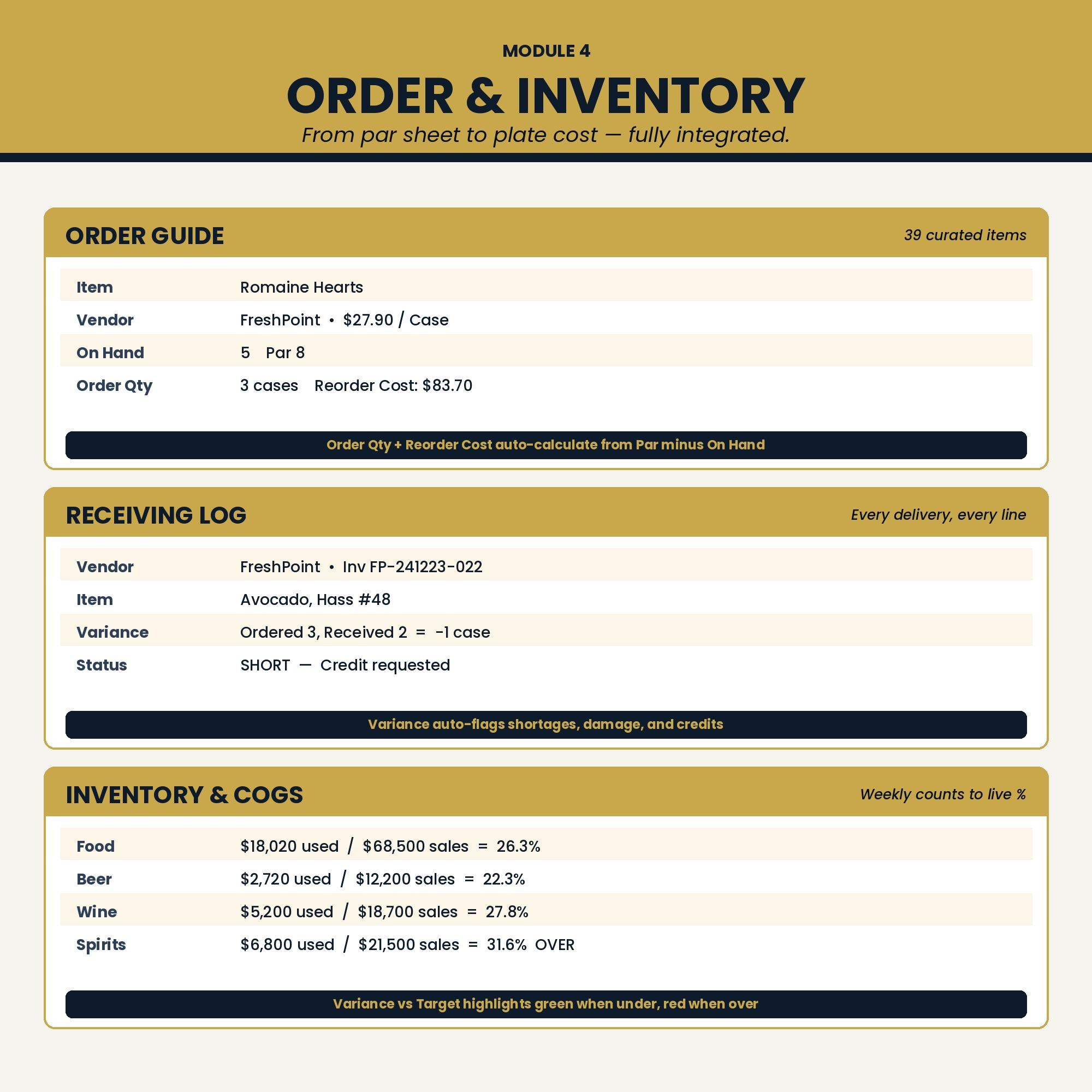 Restaurant Manager Excel Template Bundle | Complete F&B Operating ...