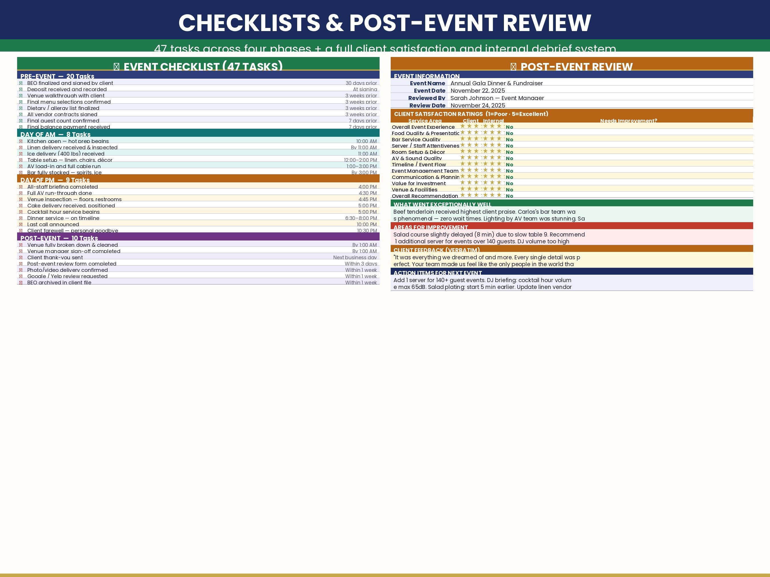 Caterease Beo Catering BEO Template Excel | Banquet Event Order Form | Event Planning ...