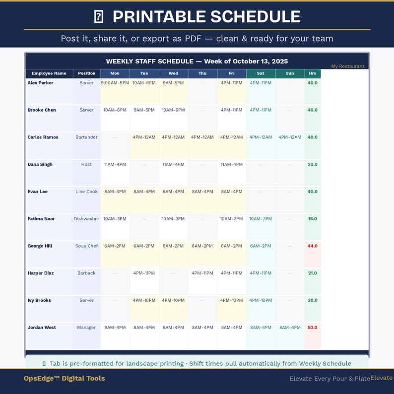 Labor Rate Schedule Example Restaurant Employee Schedule Template | Labor Cost & OT Tracker | Excel ...