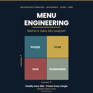 Könnte beinhalten: Eine marineblaue Grafik mit den Worten "MENU ENGINEERING" in Weiß, über einer Matrix mit den Worten "PUZZLE", "STAR", "DOG" und "PLOWHORSE". Der Text "Classify every dish. Protect every margin." steht unten, mit der Etsy-Shop-URL.