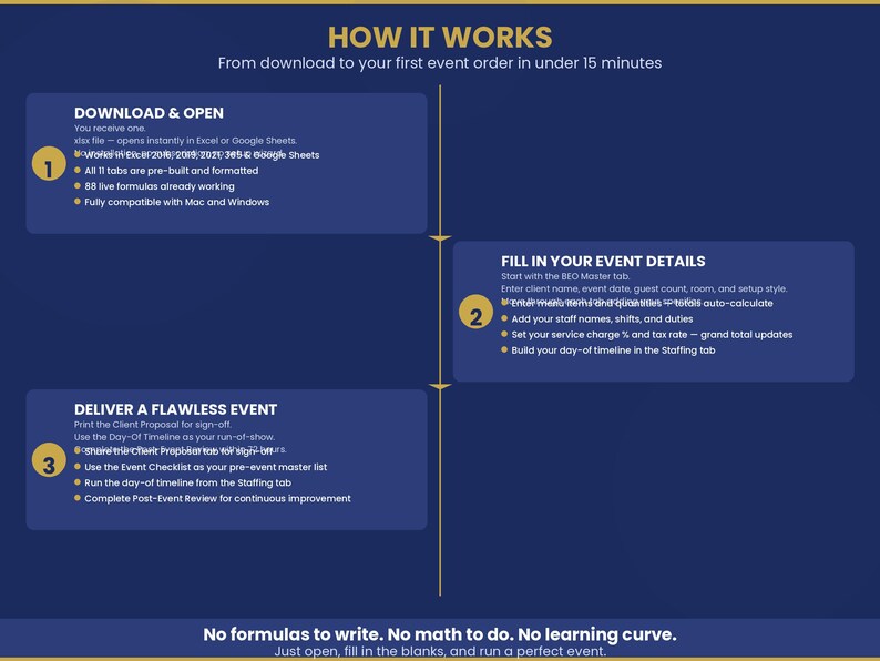 Caterease Beo Catering BEO Template Excel | Banquet Event Order Form | Event Planning ...
