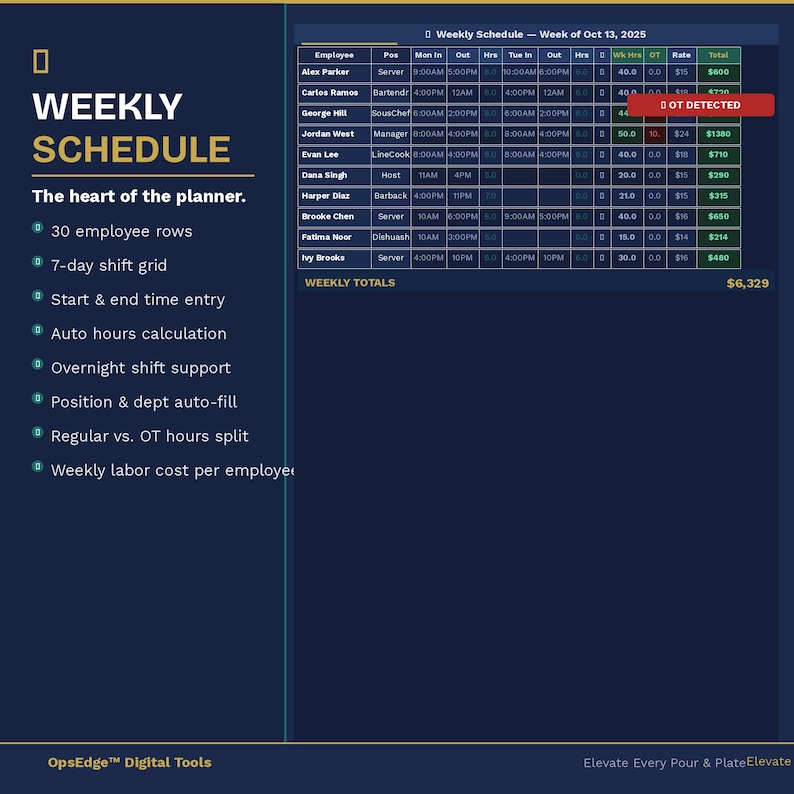 Restaurant Employee Schedule Template | Labor Cost & OT Tracker | Excel ...