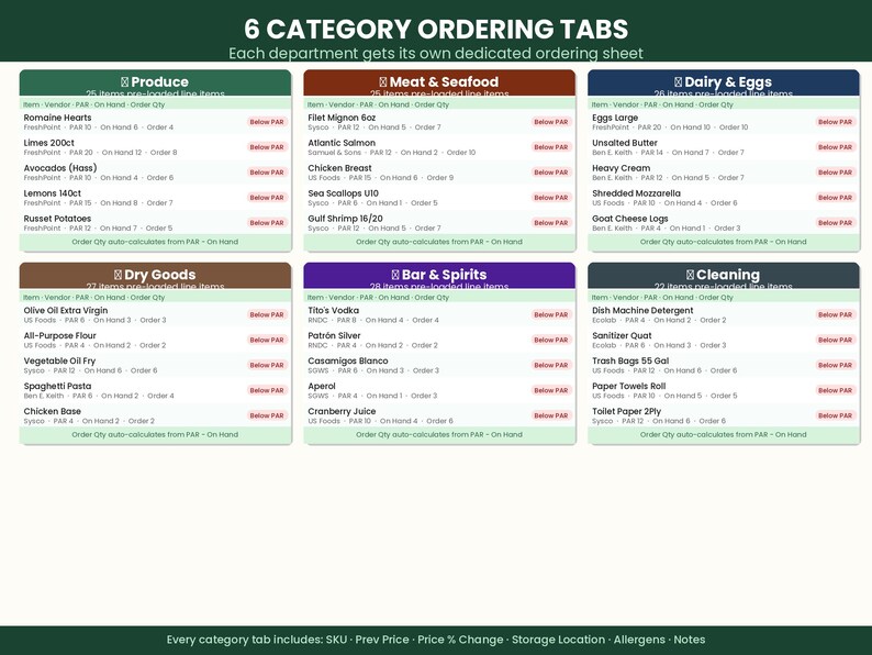 Restaurant Ordering Guide Excel Template | Food Inventory Spreadsheet ...