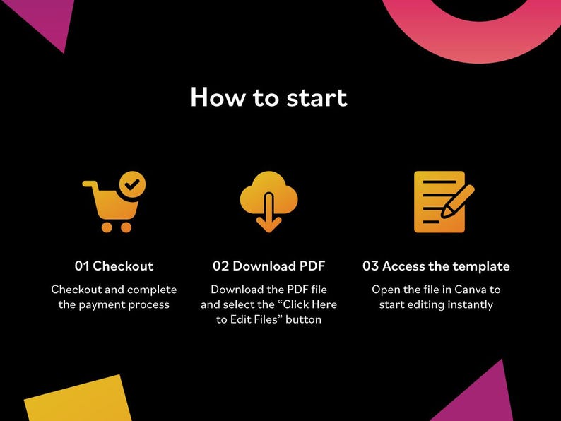 K&ouml;nnte beinhalten: Grafik mit dem Text "How to start" und drei Schritten: "01 Checkout", "02 Download PDF" und "03 Access the template". Jeder Schritt hat ein Symbol und eine kurze Beschreibung auf schwarzem Hintergrund mit orangefarbenen und rosa Akzenten.