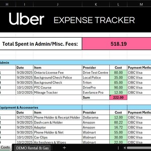May include: A spreadsheet titled "Uber EXPENSE TRACKER" with a black header and white text. The spreadsheet shows expense details, including "Total Spent in Admin/Misc. Fees: $518.19". Data includes dates, items, providers, costs, and payment methods.