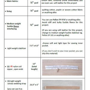 May include: A table with a list of fabrics and supplies needed for a sewing project. The list includes main fabrics, lining, medium weight fusible fleece interfacing, light weight stabilizer, a #5 nylon coil zipper, and light weight canvas webbing strap. The table also includes measurements for each item.