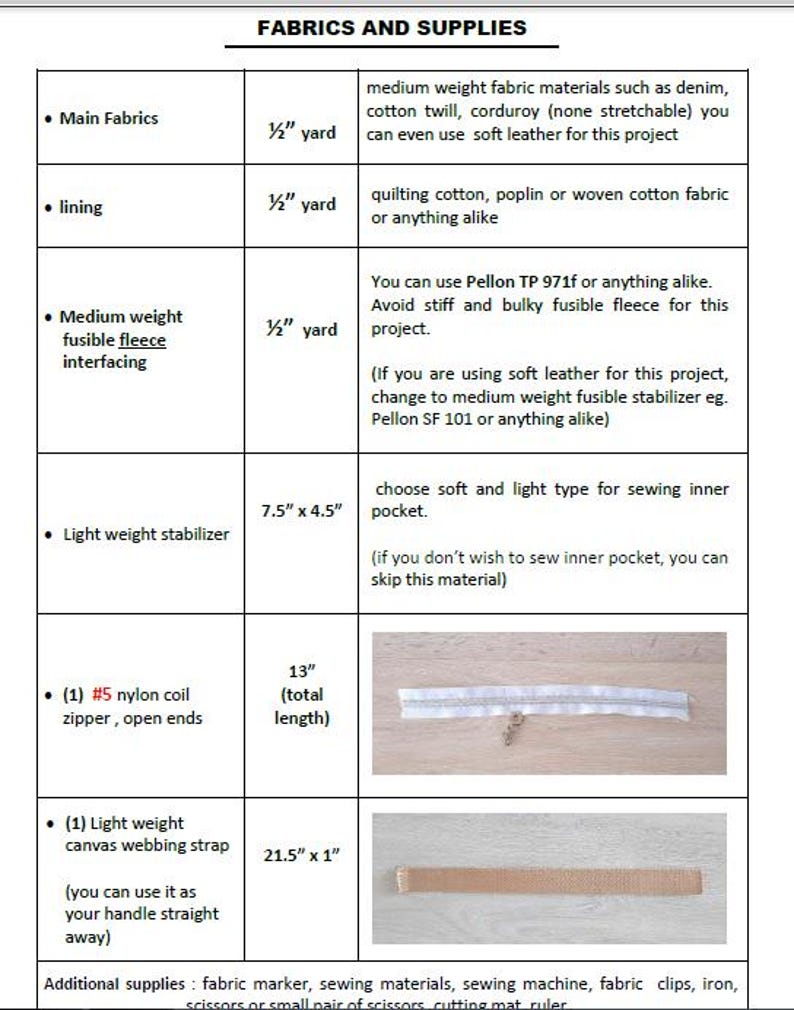 May include: A table with a list of fabrics and supplies needed for a sewing project. The list includes main fabrics, lining, medium weight fusible fleece interfacing, light weight stabilizer, a #5 nylon coil zipper, and light weight canvas webbing strap. The table also includes measurements for each item.
