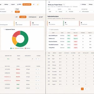 K&ouml;nnte beinhalten: Eine digitale Dashboard-Oberfl&auml;che zur Anzeige von Projektmanagementdaten, einschlie&szlig;lich Kennzahlen zur Notfallvorsorge mit Balken- und Kreisdiagrammen sowie einer Subunternehmertabelle mit Leistungsbewertungen und Statusanzeigen.