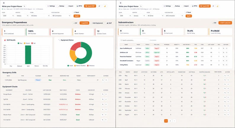 K&ouml;nnte beinhalten: Eine digitale Dashboard-Oberfl&auml;che zur Anzeige von Projektmanagementdaten, einschlie&szlig;lich Kennzahlen zur Notfallvorsorge mit Balken- und Kreisdiagrammen sowie einer Subunternehmertabelle mit Leistungsbewertungen und Statusanzeigen.