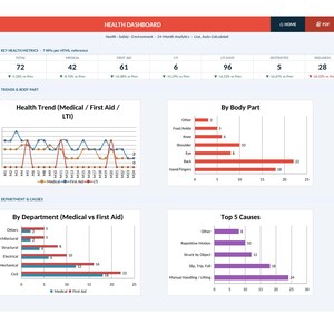 May include: A health dashboard with key metrics and charts. The dashboard displays data on health trends, body parts, departments, and top causes. The color scheme is primarily red, white, and blue.