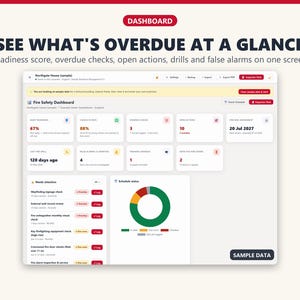 Fire safety dashboard with readiness score, overdue checks, open actions, last fire drill and false alarms for a fictional sample building.