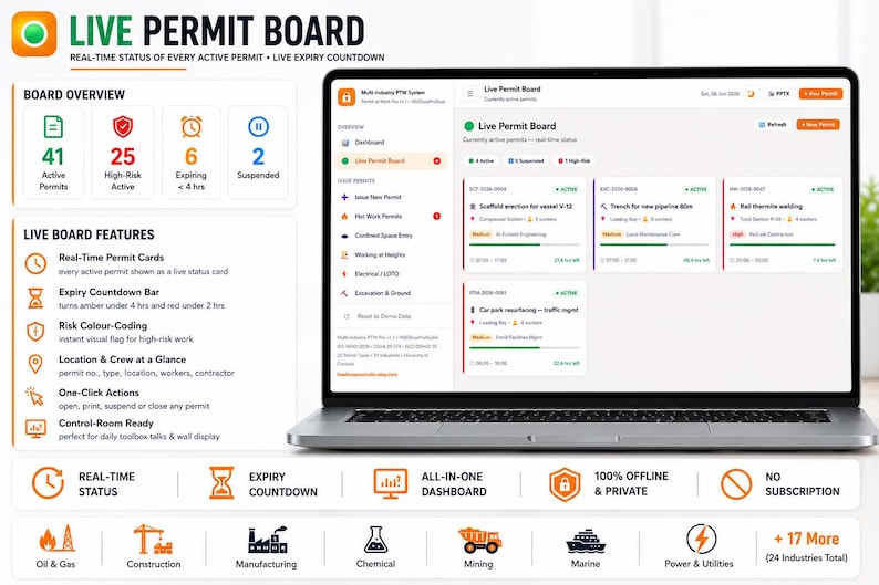 May include: A laptop displaying a Live Permit Board software interface with a dashboard showing active, high-risk, expiring, and suspended permits. The screen features real-time status cards, an expiry countdown bar, and various industry icons.