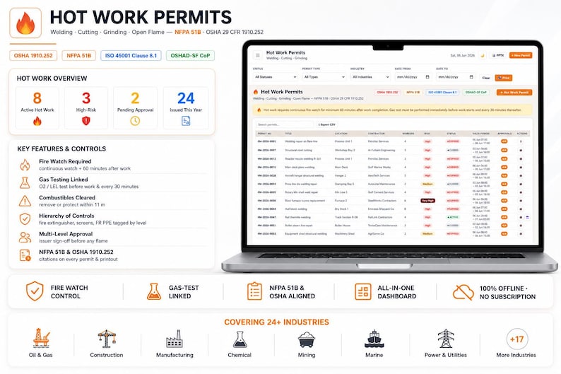 May include: A laptop displaying a Hot Work Permits software dashboard with an overview of active permits, high-risk tasks, and pending approvals. The interface includes key features like fire watch requirements, gas testing, and compliance with NFPA 518 and OSHA 1910.252 standards for various industrial sectors.