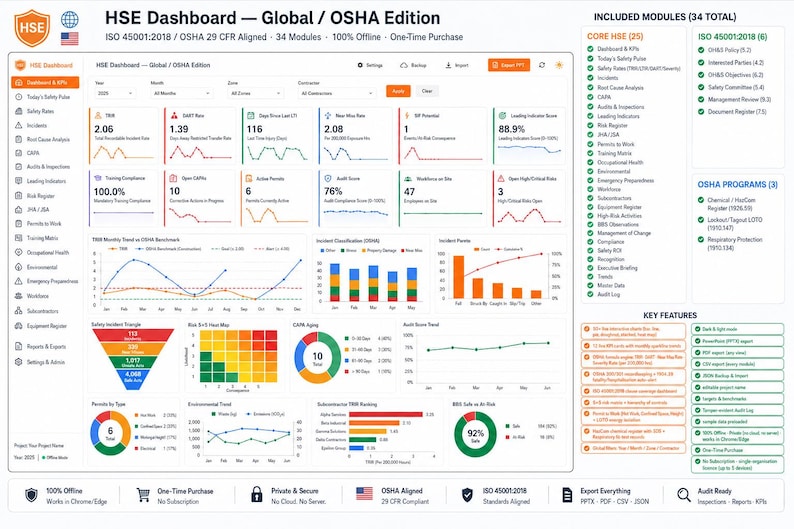 K&ouml;nnte beinhalten: Eine digitale HSE Dashboard Global OSHA Edition Benutzeroberfl&auml;che mit verschiedenen Datenvisualisierungsdiagrammen, darunter Balkendiagramme, Liniendiagramme, ein Sicherheitsdreieck und eine Heatmap. Das Dashboard zeigt Kennzahlen wie Unfallraten und Audit-Ergebnisse.
