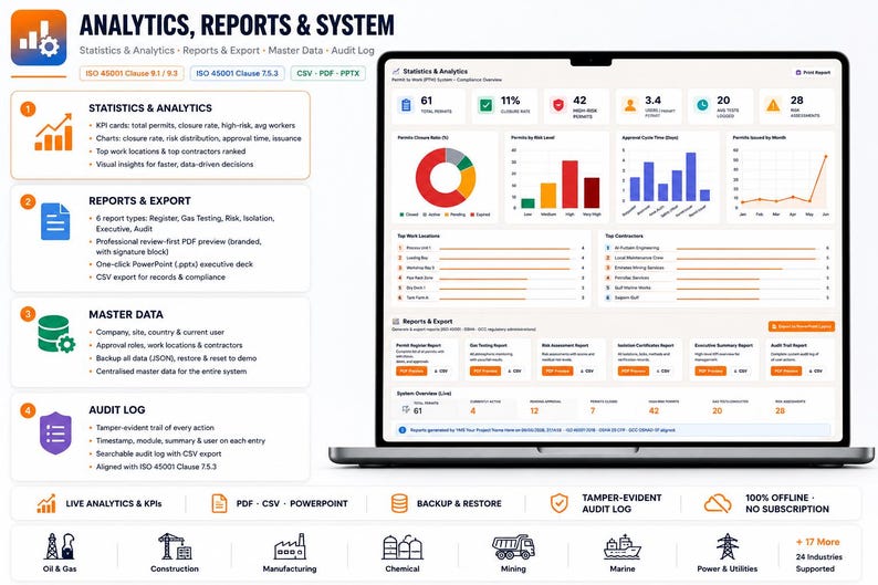 May include: A laptop screen displaying an analytics dashboard titled Analytics, Reports & System, featuring colorful charts, KPI cards, and data tables. The interface includes sections for statistics, reports, master data, and an audit log for industrial sectors.