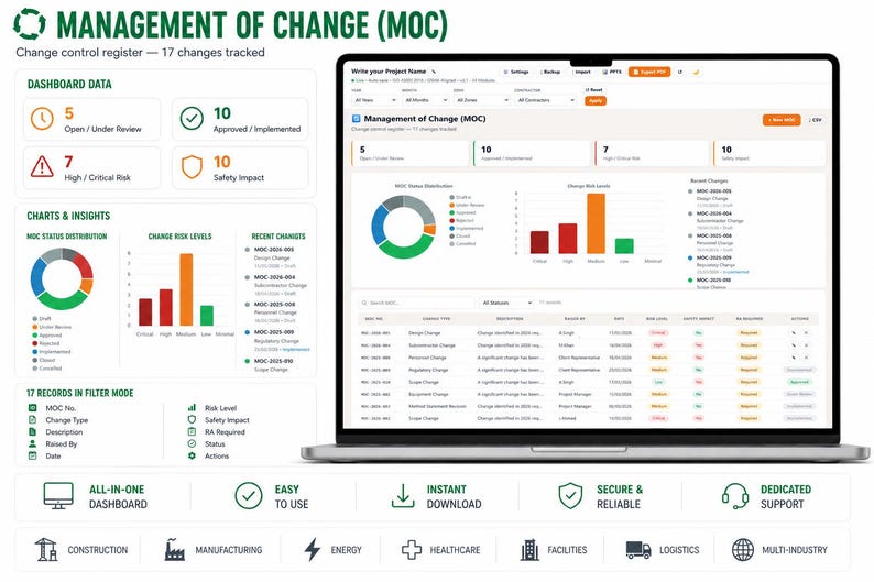 K&ouml;nnte beinhalten: Ein Laptop-Bildschirm zeigt ein Management of Change (MOC) Dashboard mit Datenvisualisierungen, darunter ein Ringdiagramm, Balkendiagramme und eine detaillierte Tabelle zur Verfolgung von 17 &Auml;nderungen, mit Abschnitten f&uuml;r Daten und Analysen.